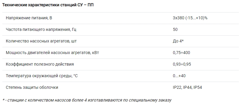 СУ-ПН-ПП-2-1-а-авр-9.0-1 - Image 2