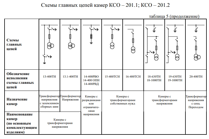 Камера КСО 201 - Image 4