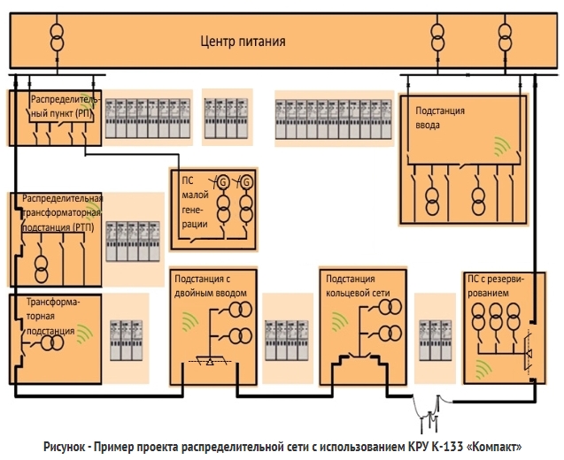 КРУ К-133 - Image 2