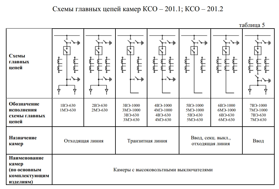 Камера КСО 201 - Image 2