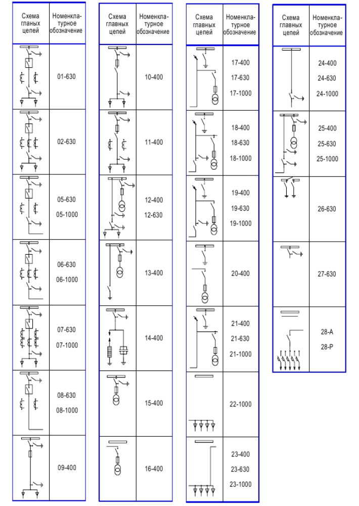 Камера КСО 272 19-1000 - Image 2