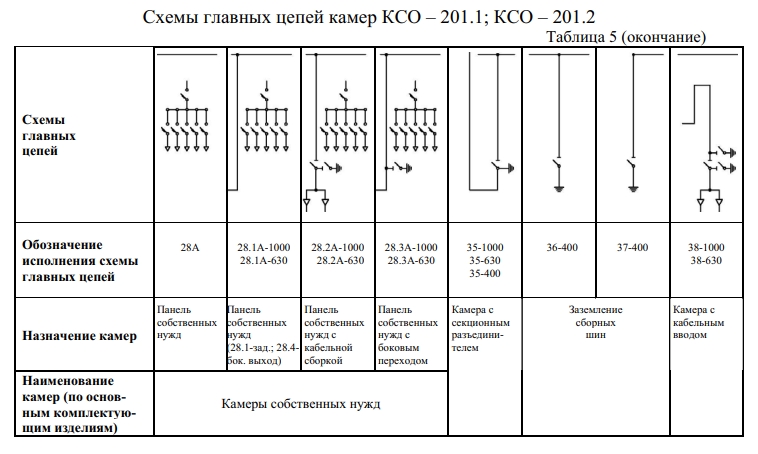 Камера КСО 201 - Image 6