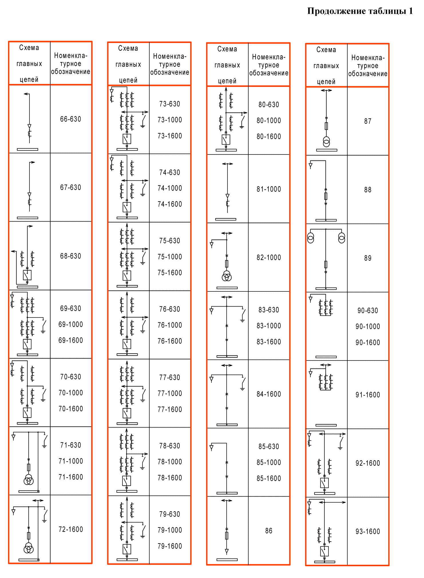 КРУ К-59 - Image 10