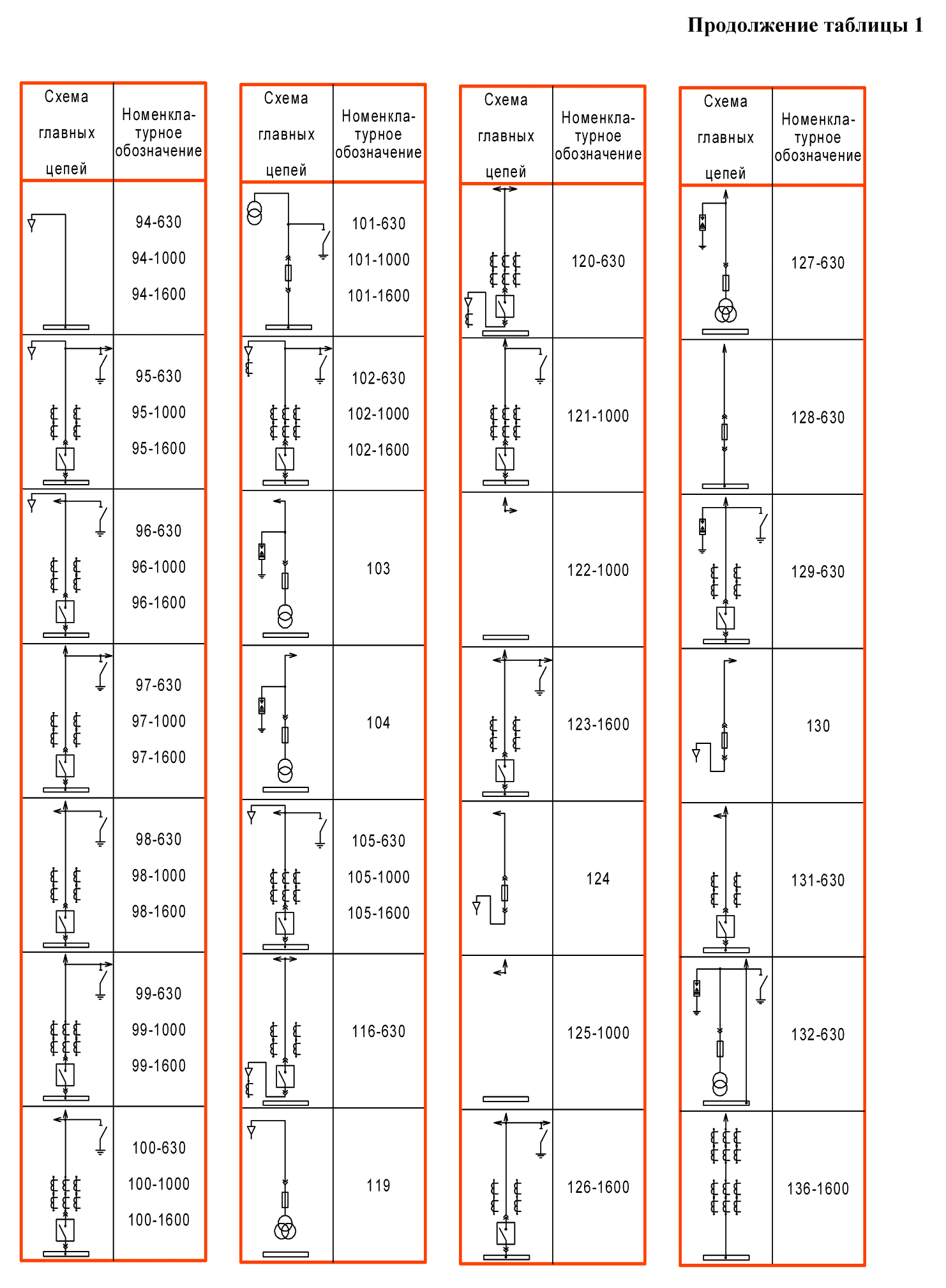 КРУ К-59 - Image 11