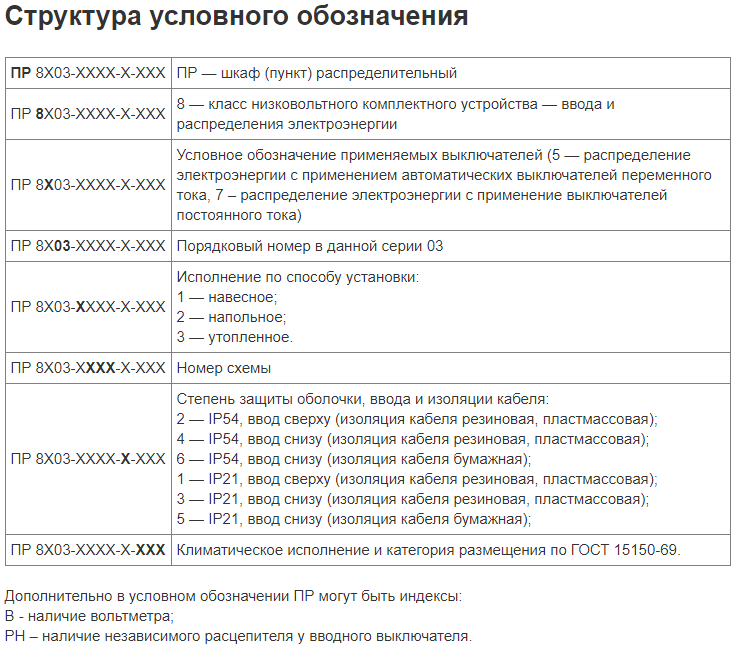ПР 8703-1002-4УХЛ2. Пункт ПР навесной - Image 2