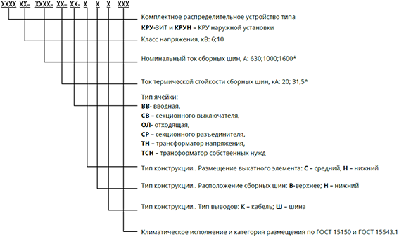 КРУ-К-ЗИТ - Image 4
